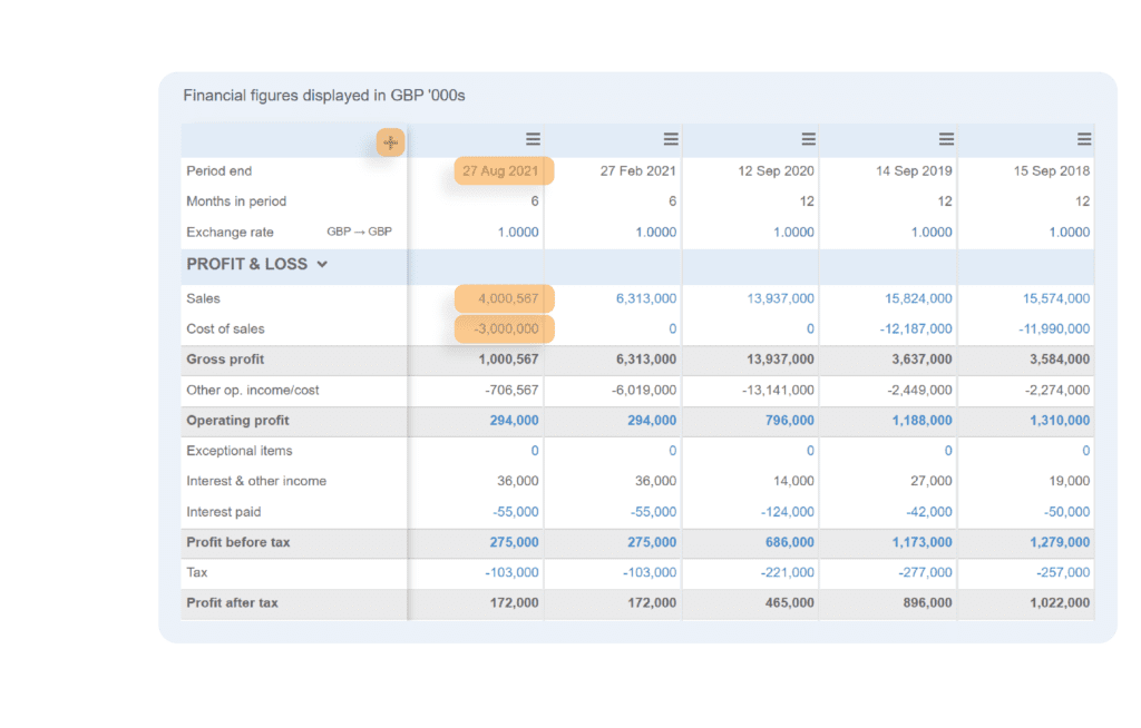 Managment acounts and forecasts2 01