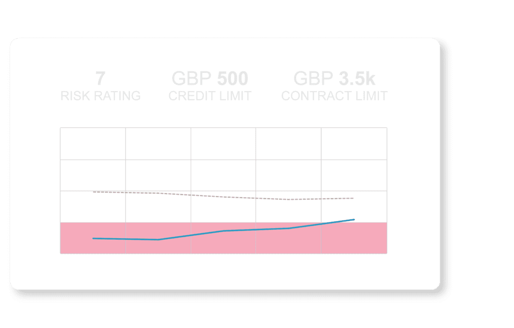 Set contract and credit limits 01